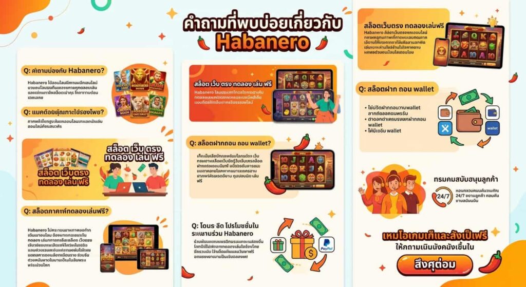 “FAQ page for Habanero featuring colorful graphics, illustrations of slot games, and sections answering common questions about the gaming experience, bonuses, and support options.”